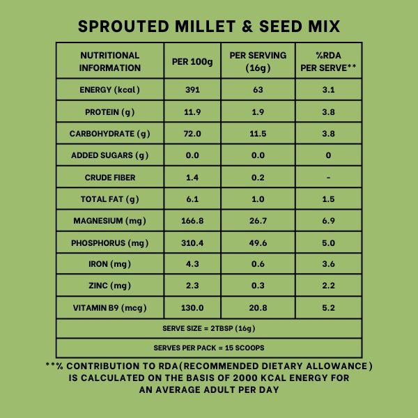 Spruted Mix Sprouted Mix Trial Pack | 4 Healthy Blends – Indy Treats